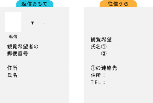 はがき記入事項